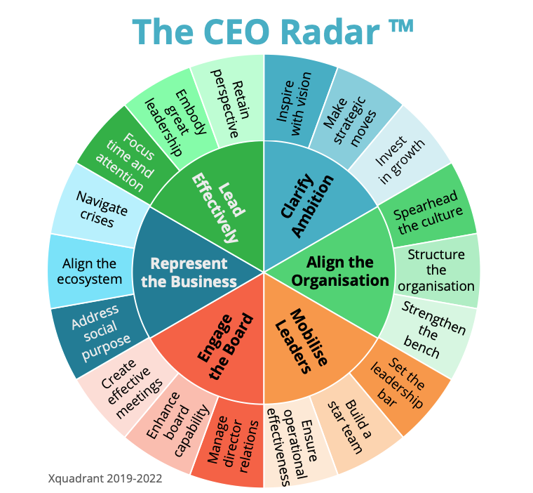 CEO Radar