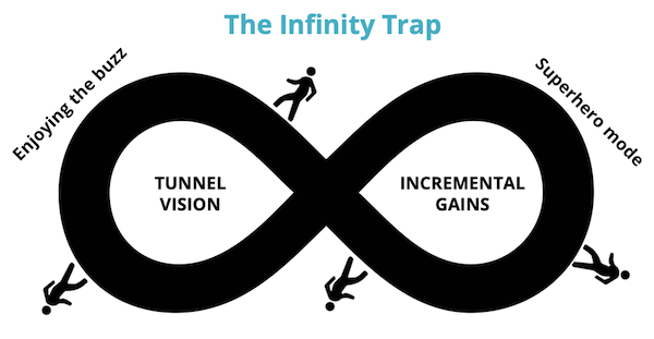 The Infinity Trap