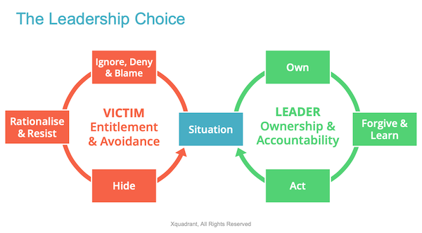 The Leadership Choice