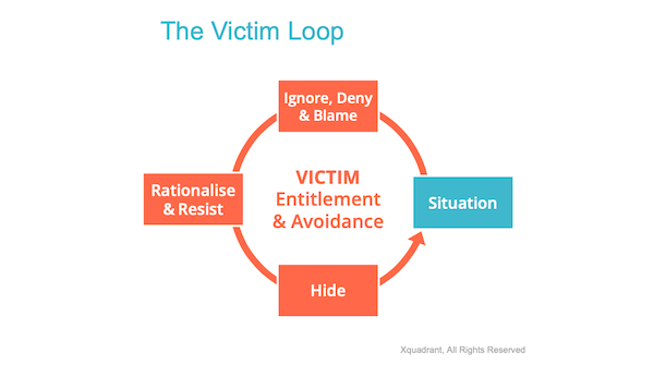 The Victim Loop