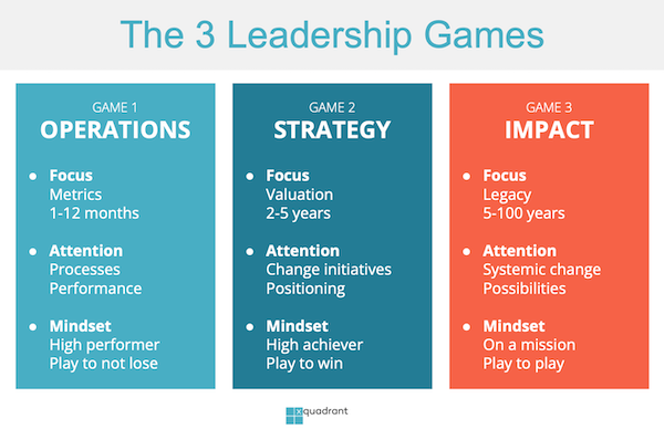 3 leadership games impact ceo