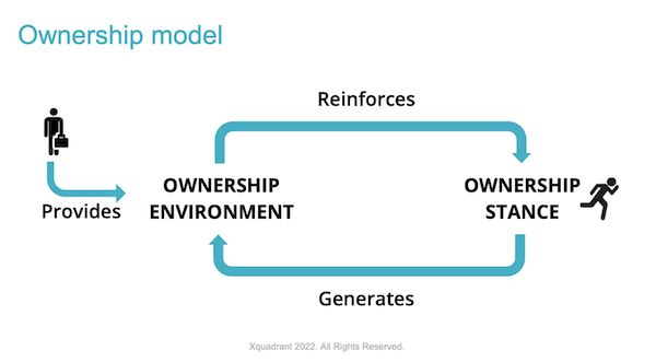 Ownership Model