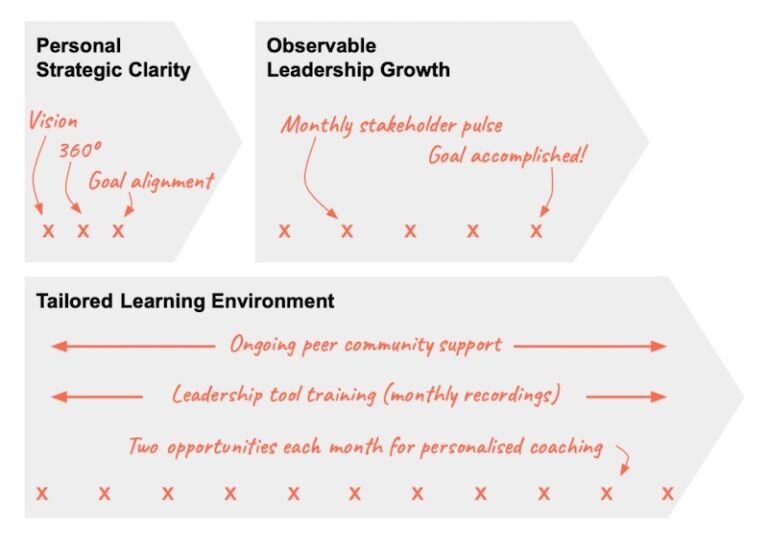 Impact Accelerator Xquadrant