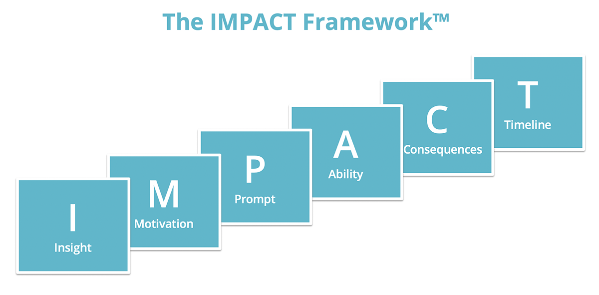 The Impact Framework