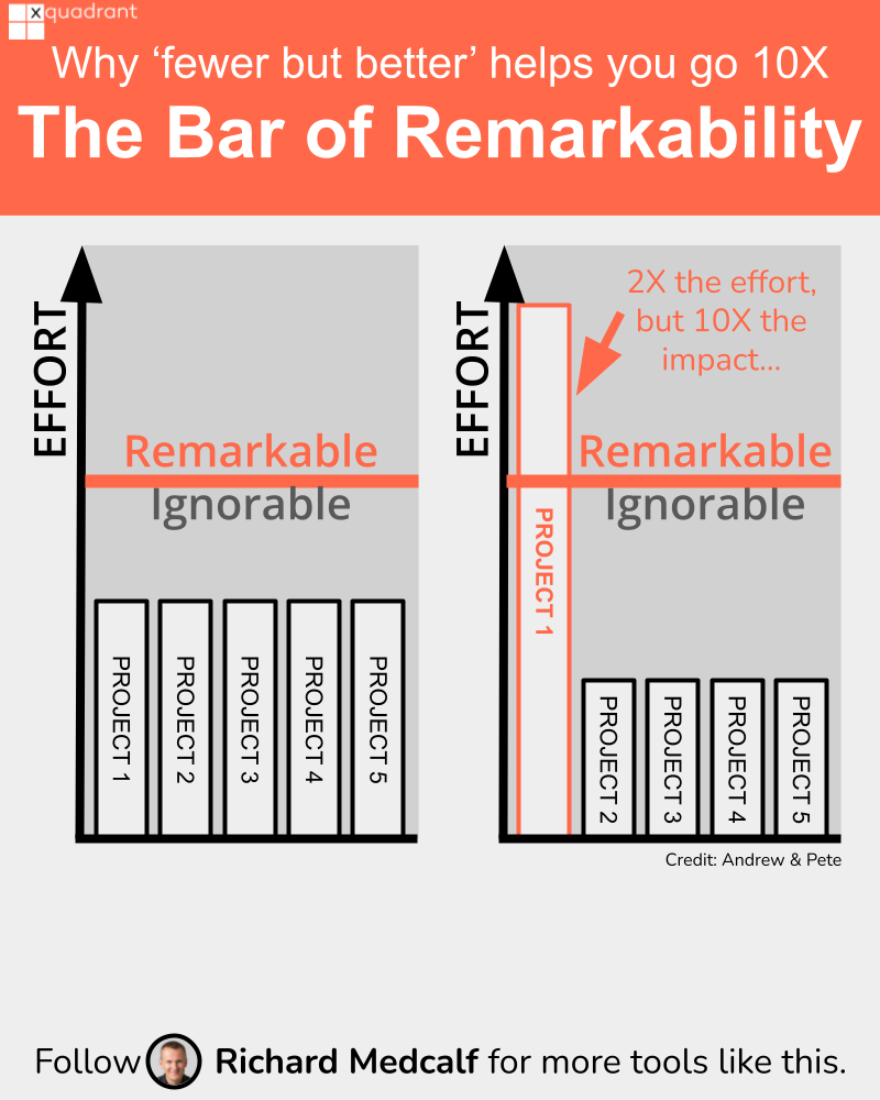 Bar of Remarkability