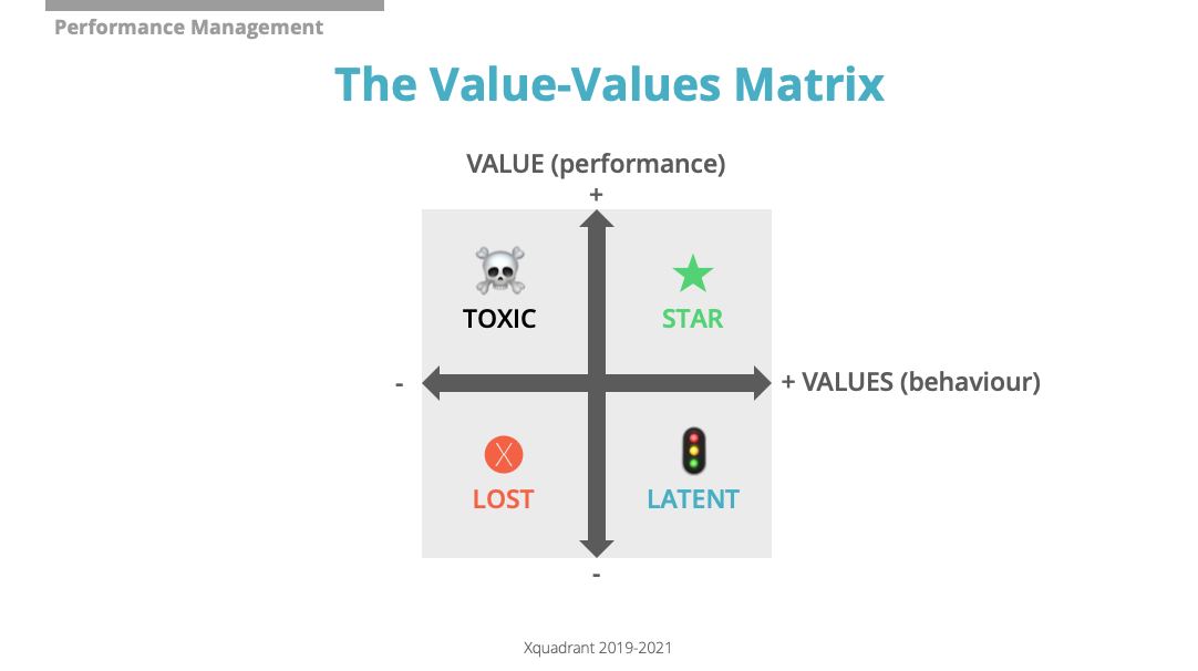Values Values Matrix